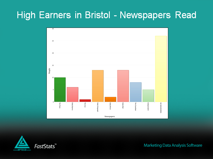 Chart exported to Microsoft PowerPoint Chart exported to Microsoft PowerPoint